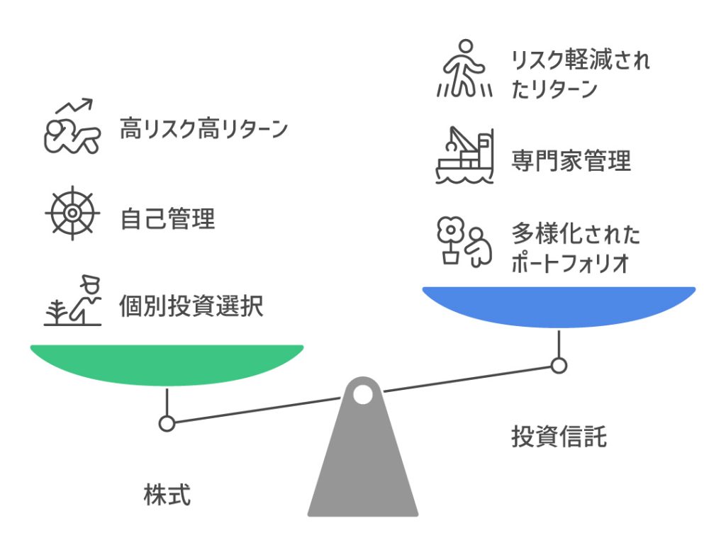 あなたの投資スタイルに合った選択をしましょう。