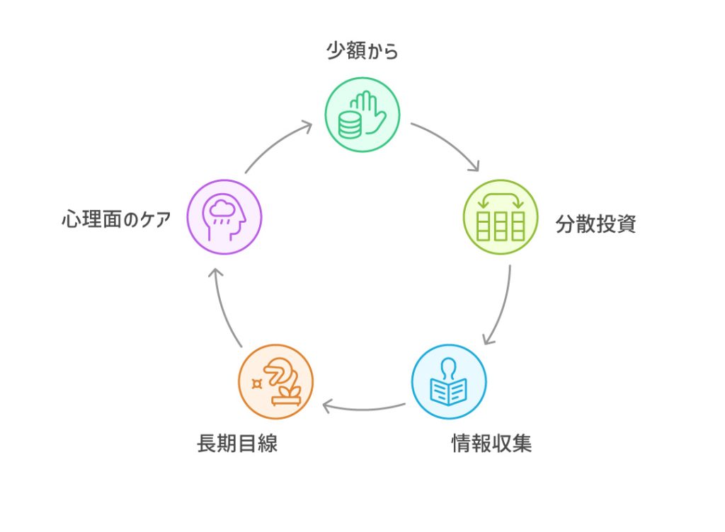 株式投資初心者ガイド